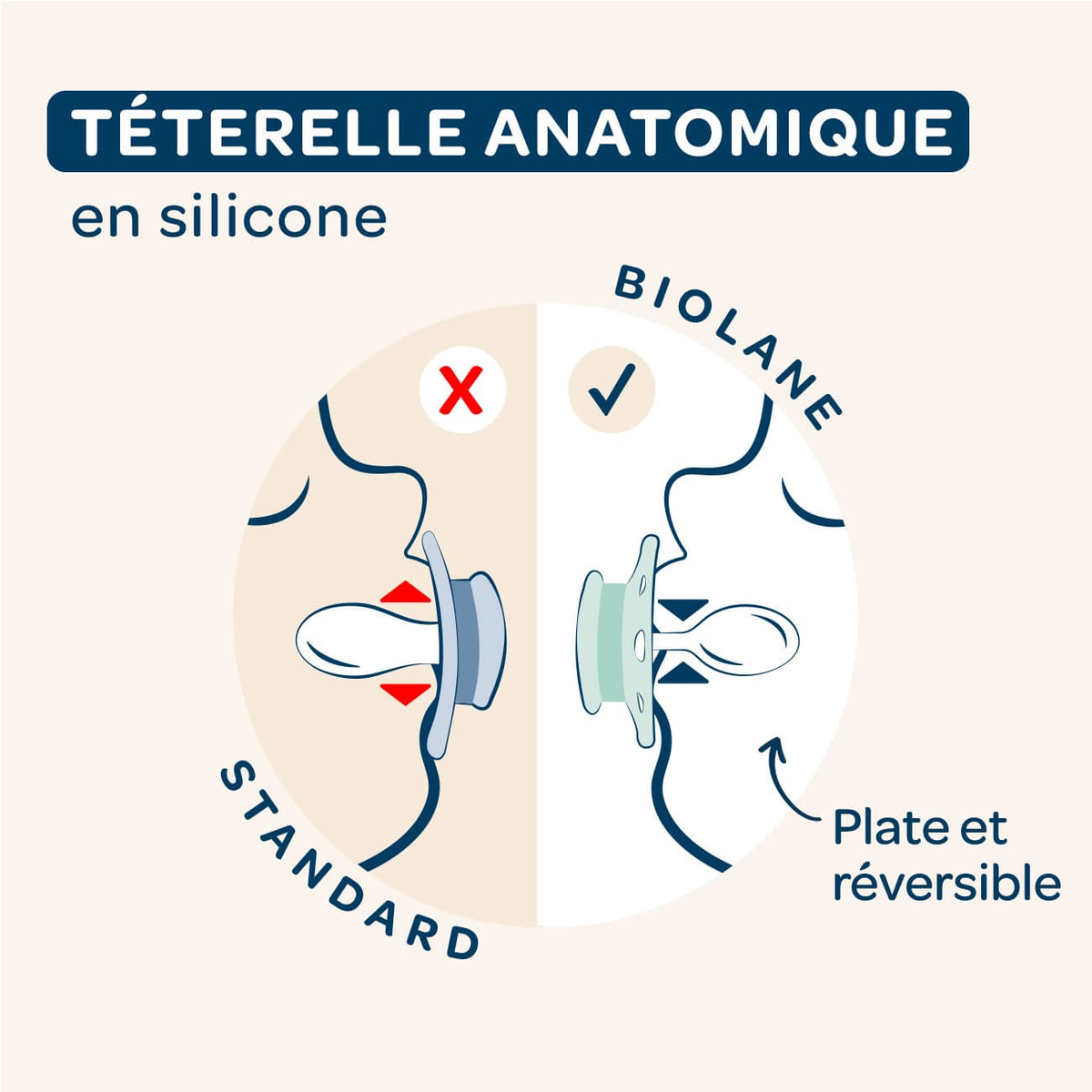 [OLD] Lot de 2 sucettes anatomiques animaux