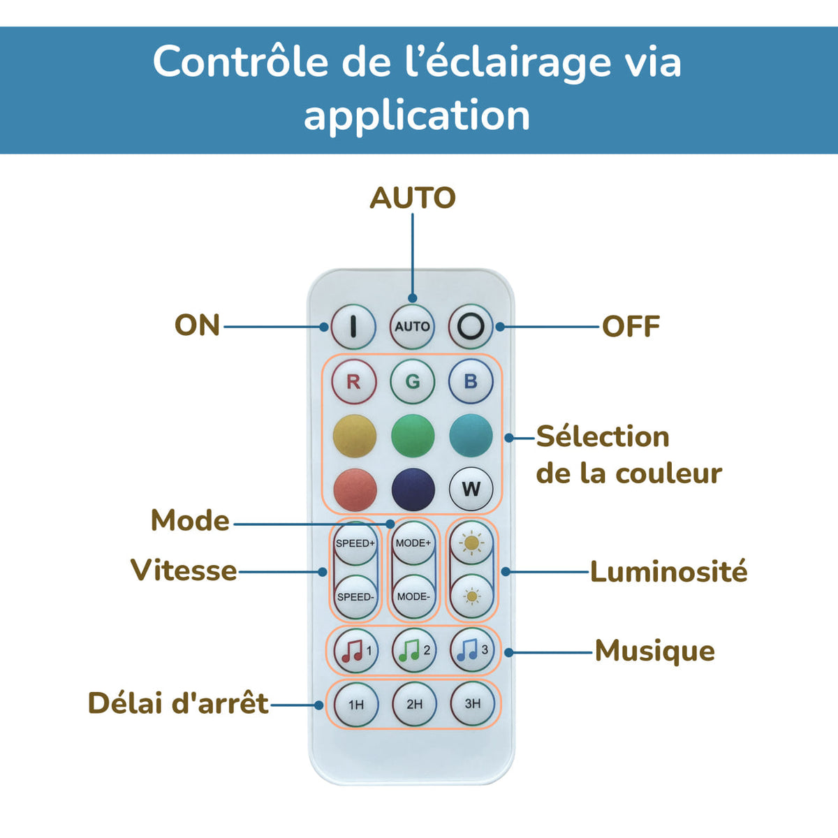 Lit extensible en forme de maison avec éclairage LED